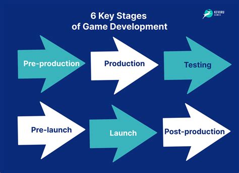 EXPLAINING EVERY STAGE OF THE GAME .
